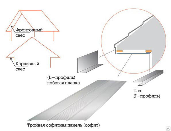 Софит для обшивки карниза