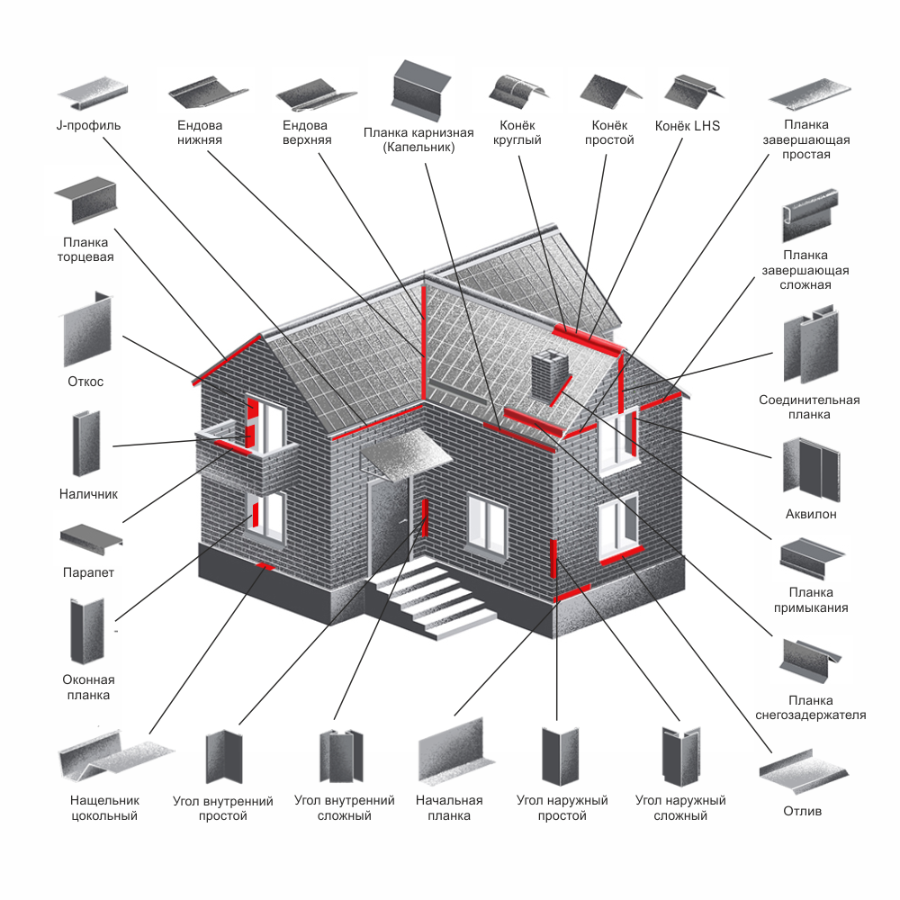 Элементы кровли. Доборные элементы для кровли и фасада. Отделочные элементы кровли. Кровельные доборные элементы.